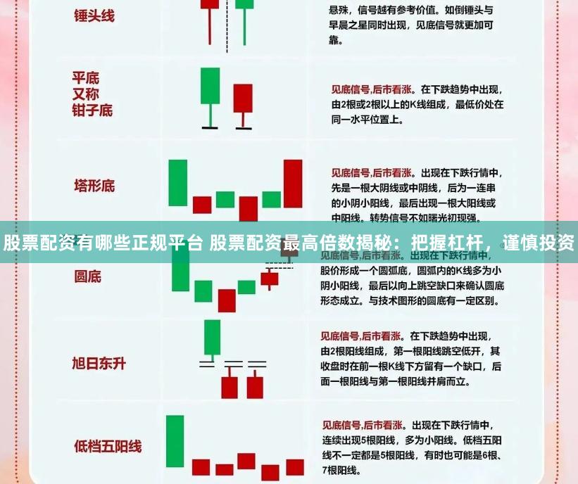 股票配资有哪些正规平台 股票配资最高倍数揭秘：把握杠杆，谨慎投资