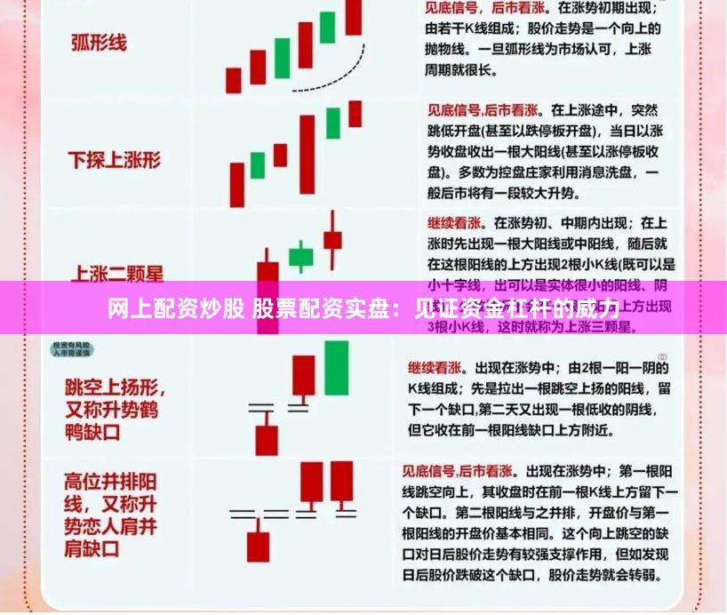 网上配资炒股 股票配资实盘：见证资金杠杆的威力