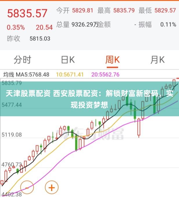 天津股票配资 西安股票配资：解锁财富新密码，实现投资梦想
