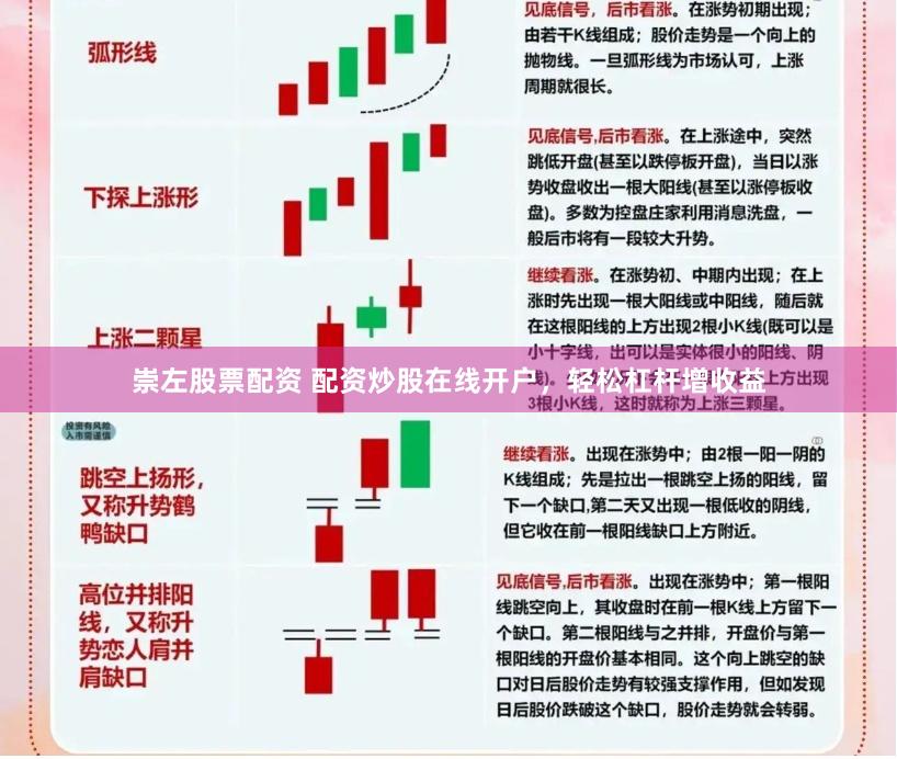 崇左股票配资 配资炒股在线开户，轻松杠杆增收益