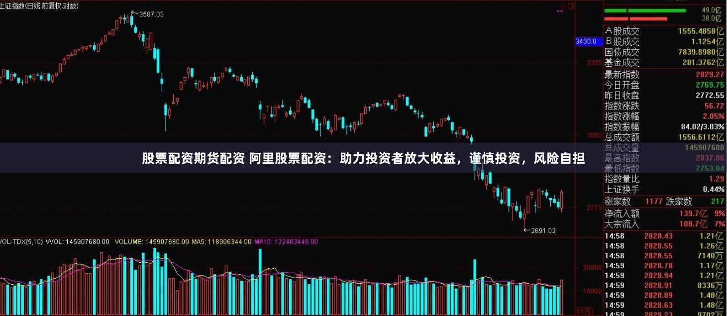 股票配资期货配资 阿里股票配资：助力投资者放大收益，谨慎投资，风险自担