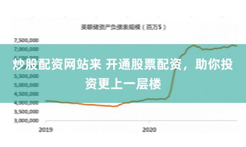 炒股配资网站来 开通股票配资，助你投资更上一层楼