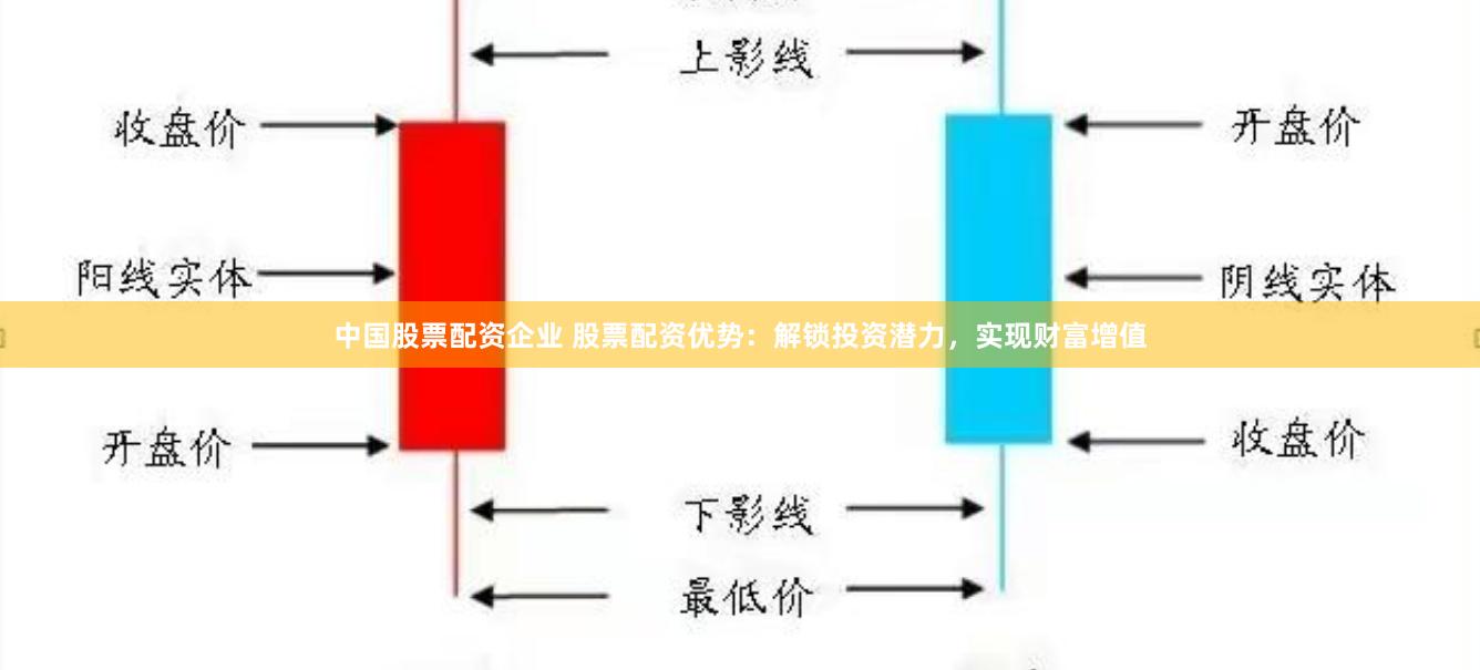 中国股票配资企业 股票配资优势：解锁投资潜力，实现财富增值