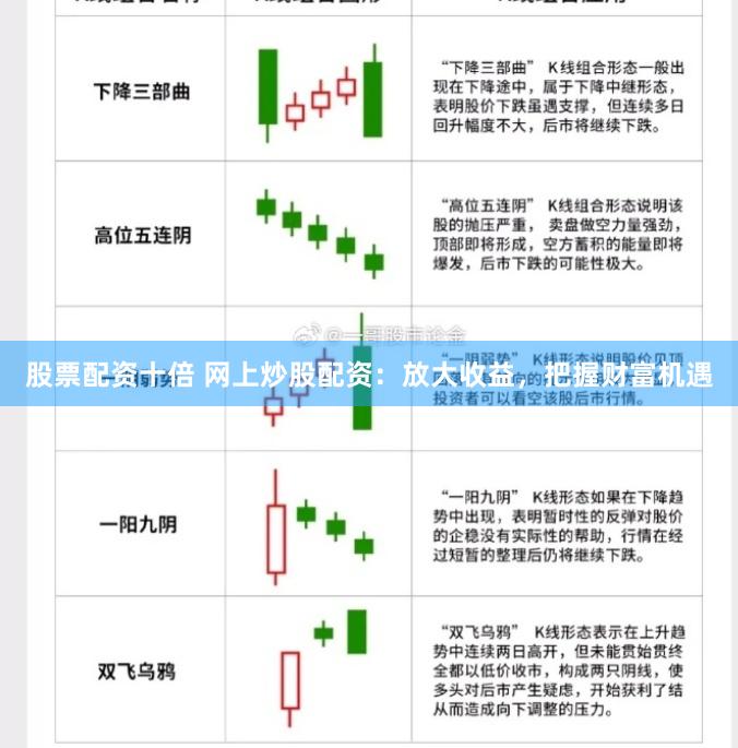 股票配资十倍 网上炒股配资：放大收益，把握财富机遇