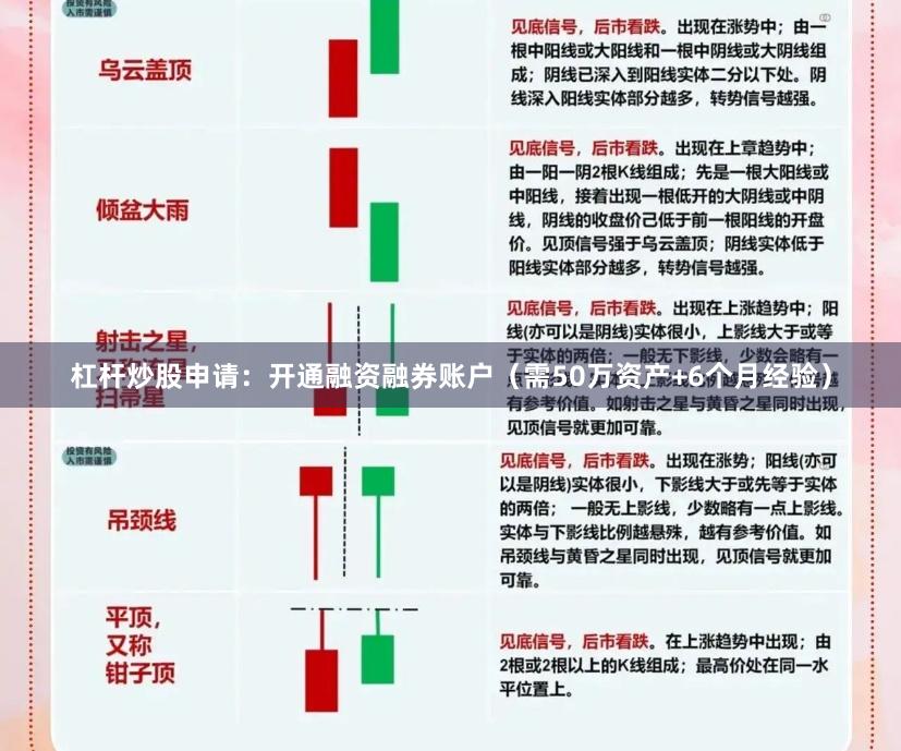 杠杆炒股申请：开通融资融券账户（需50万资产+6个月经验）