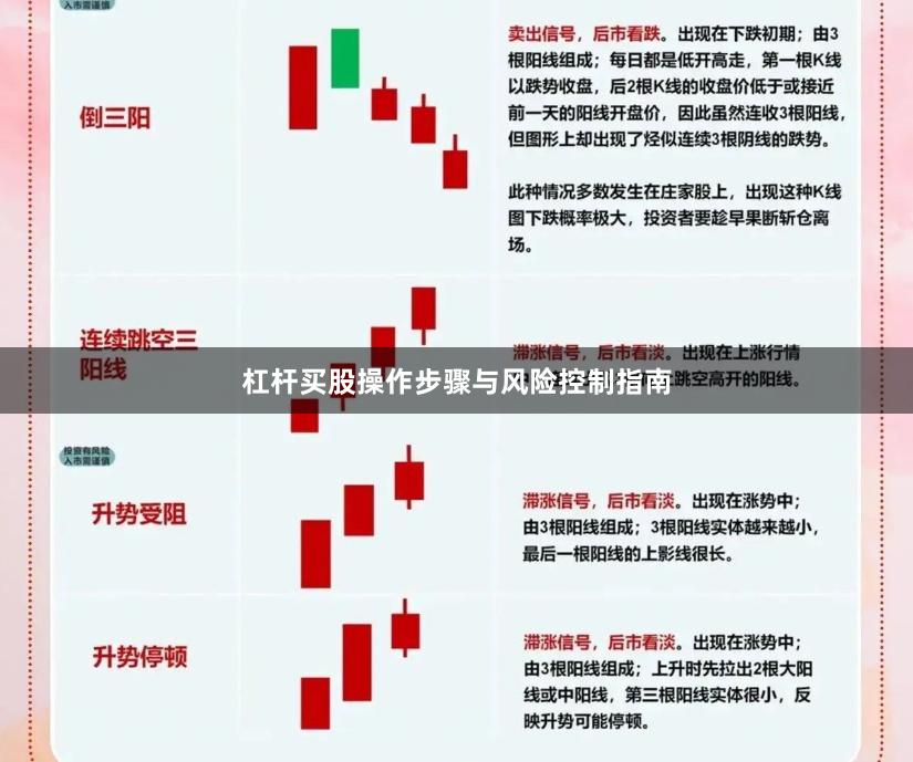 杠杆买股操作步骤与风险控制指南