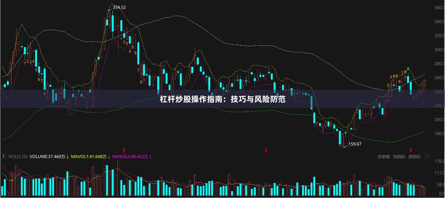 杠杆炒股操作指南：技巧与风险防范