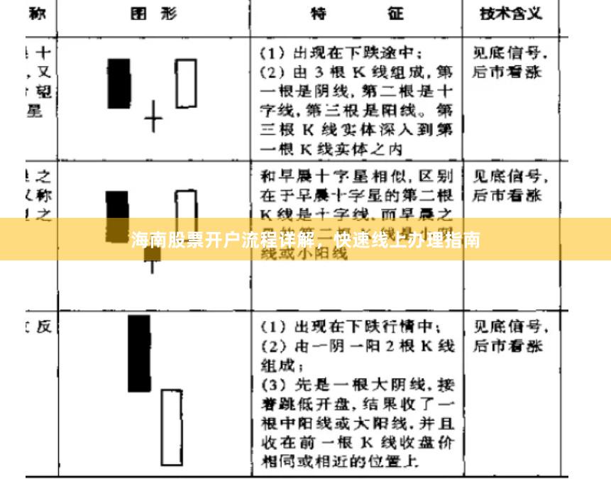 海南股票开户流程详解，快速线上办理指南