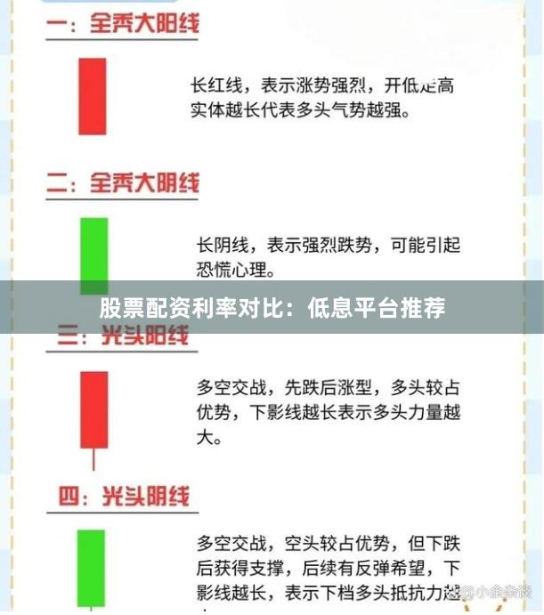 股票配资利率对比：低息平台推荐