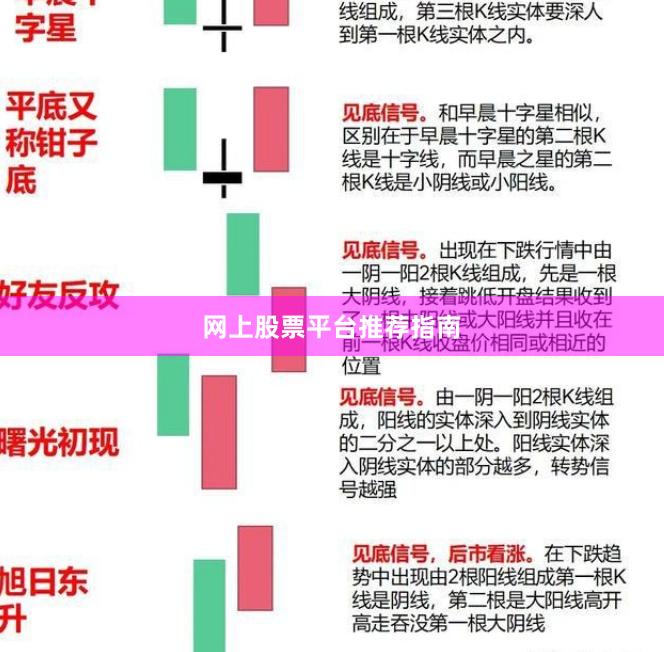 网上股票平台推荐指南
